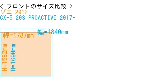 #ゾエ 2012- + CX-5 20S PROACTIVE 2017-